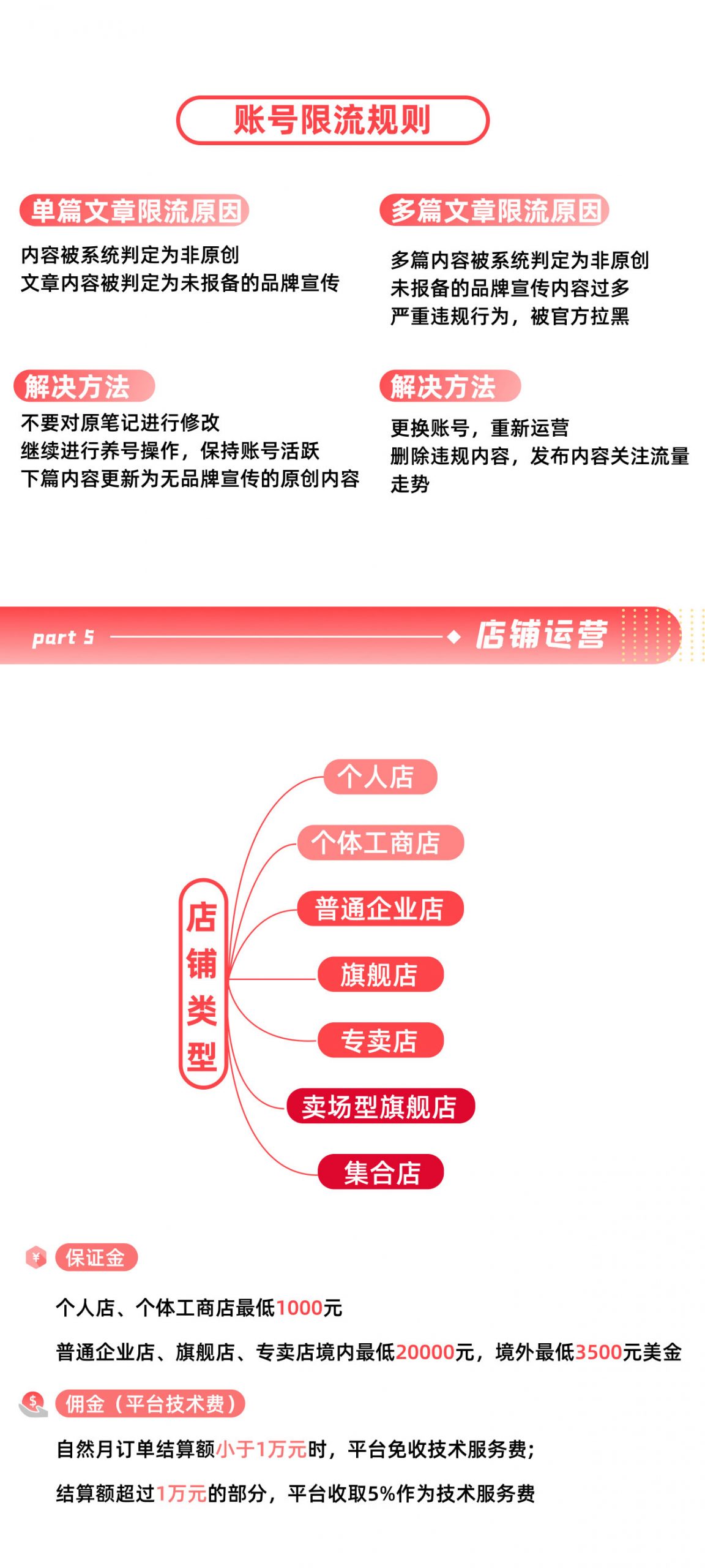 图片[10]|小红书运营知识地图（账号定位、内容运营、曝光策略、平台规则、店铺运营、团队搭建）