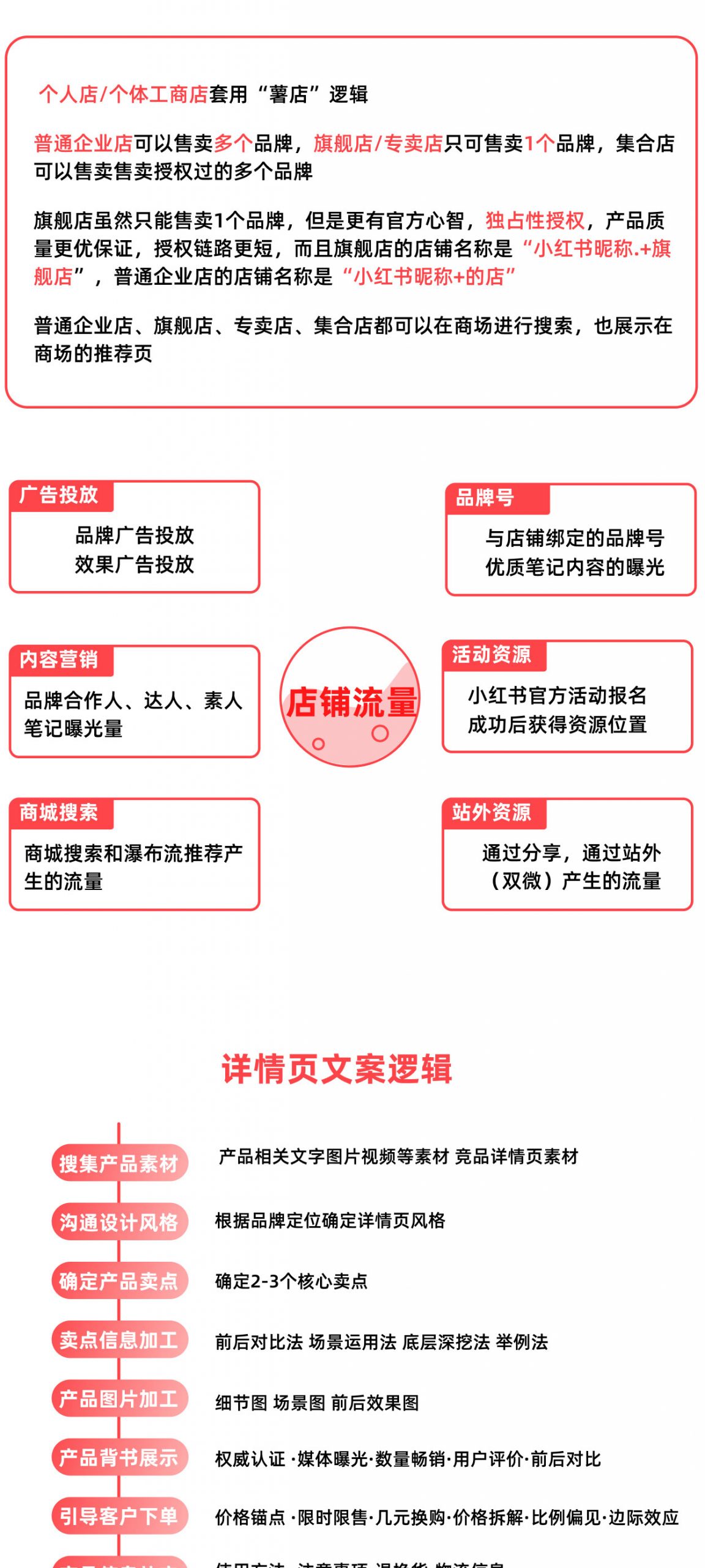 图片[11]|小红书运营知识地图（账号定位、内容运营、曝光策略、平台规则、店铺运营、团队搭建）