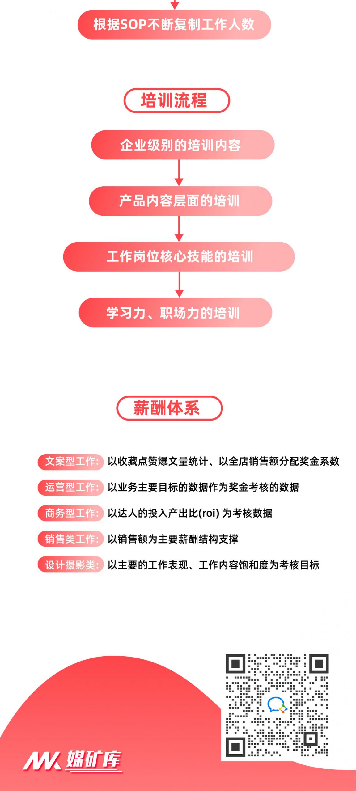 图片[14]|小红书运营知识地图（账号定位、内容运营、曝光策略、平台规则、店铺运营、团队搭建）