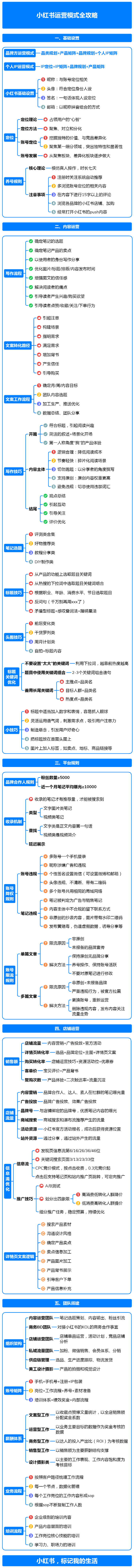 图片[1]|小红书运营模式全攻略