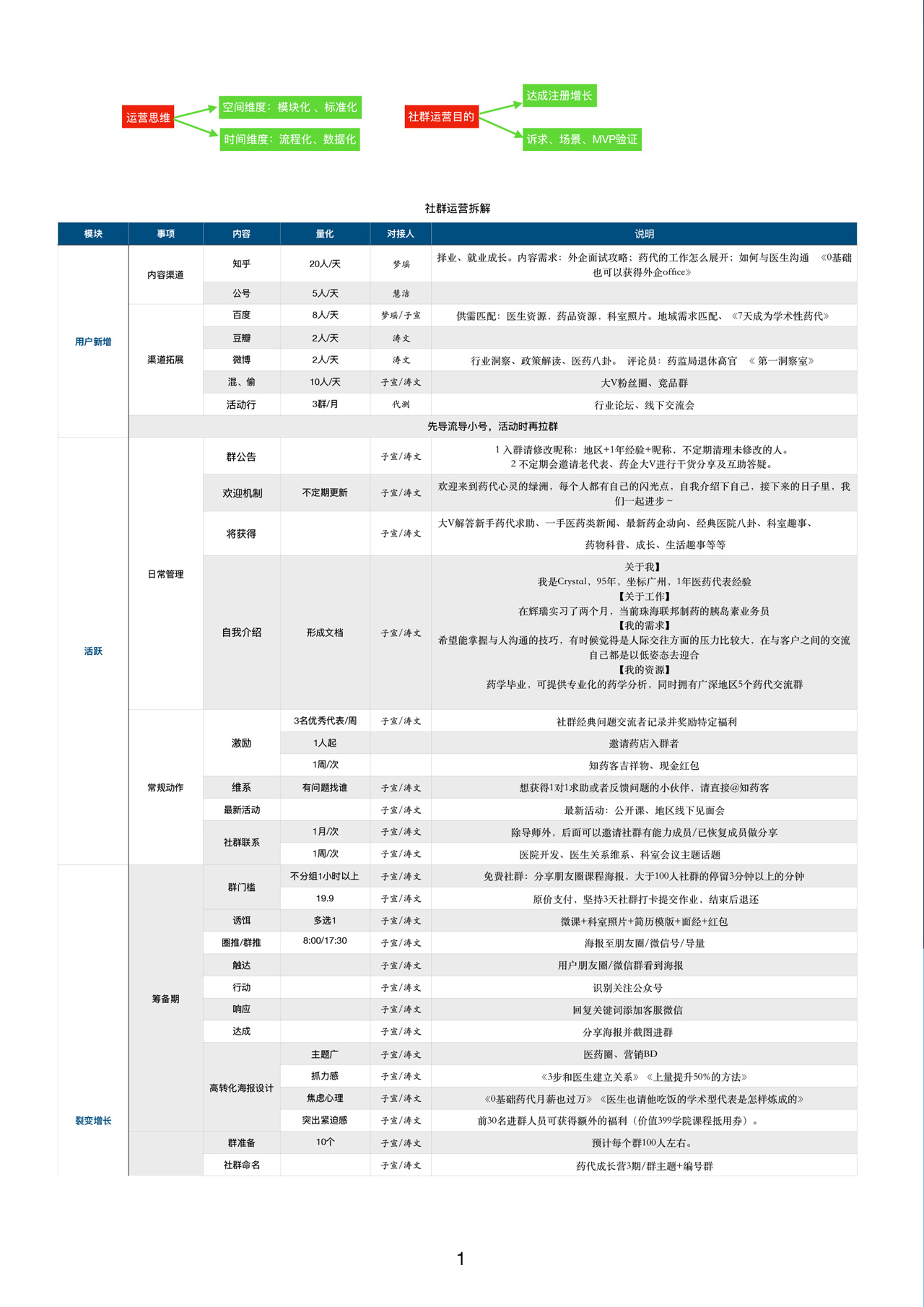 图片[2]|社群运营SOP|媒矿库