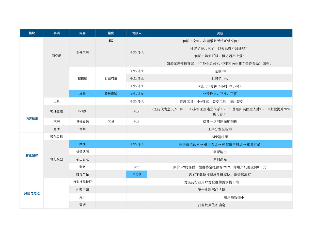 图片[3]|社群运营SOP|媒矿库
