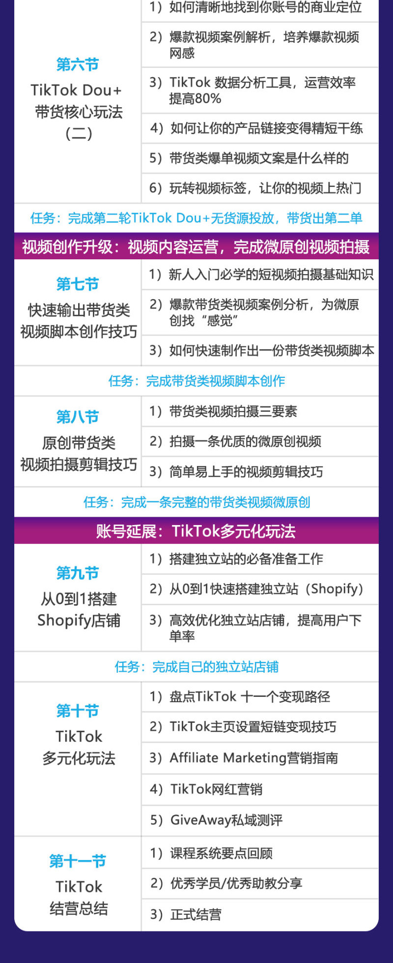 图片[6]|TikTok美国Dou 掘金出海特训营，美国dou 成功投放95%|媒矿库
