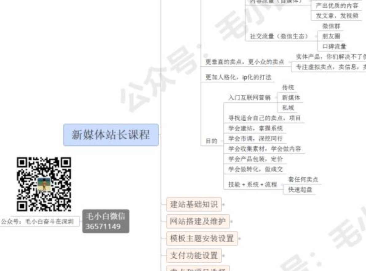 毛小白新媒体站长计划课程，从零到一教你做网站，不容错过|媒矿库