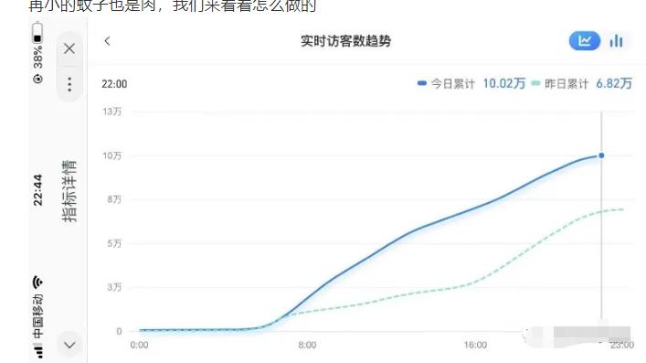 安信无货源店群教程，朋友圈那些几万访客的店是怎么做的|媒矿库