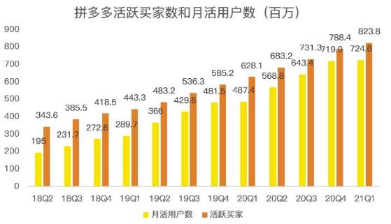 蓝海项目拼多多视频带货课，2022年入百万新风口【视频教程 软件】|媒矿库