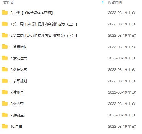 图片[4]|2022全媒体运营师：起薪高，待遇好，紧跟时代风口（全套视频课程 配套课件)|媒矿库