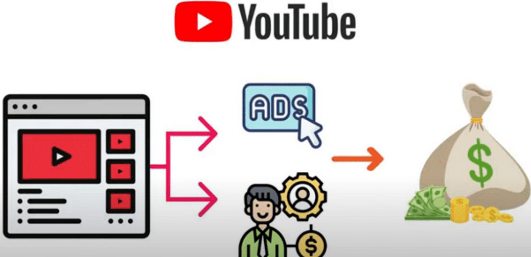 每个视频收入超过24000美元,上传热门短视频到YOUTUBE赚广告费 联盟营销收入|媒矿库