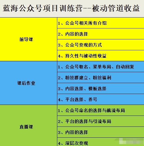 米辣微课·蓝海公众号项目训练营，手把手教你实操运营公众号和小程序变现|媒矿库