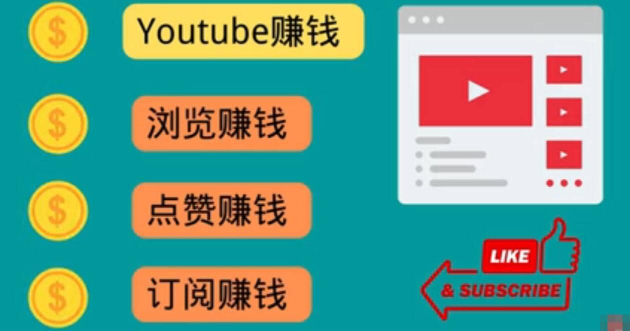 什么也不做，观看油管视频，完成小任务，即可轻松赚150美元|媒矿库