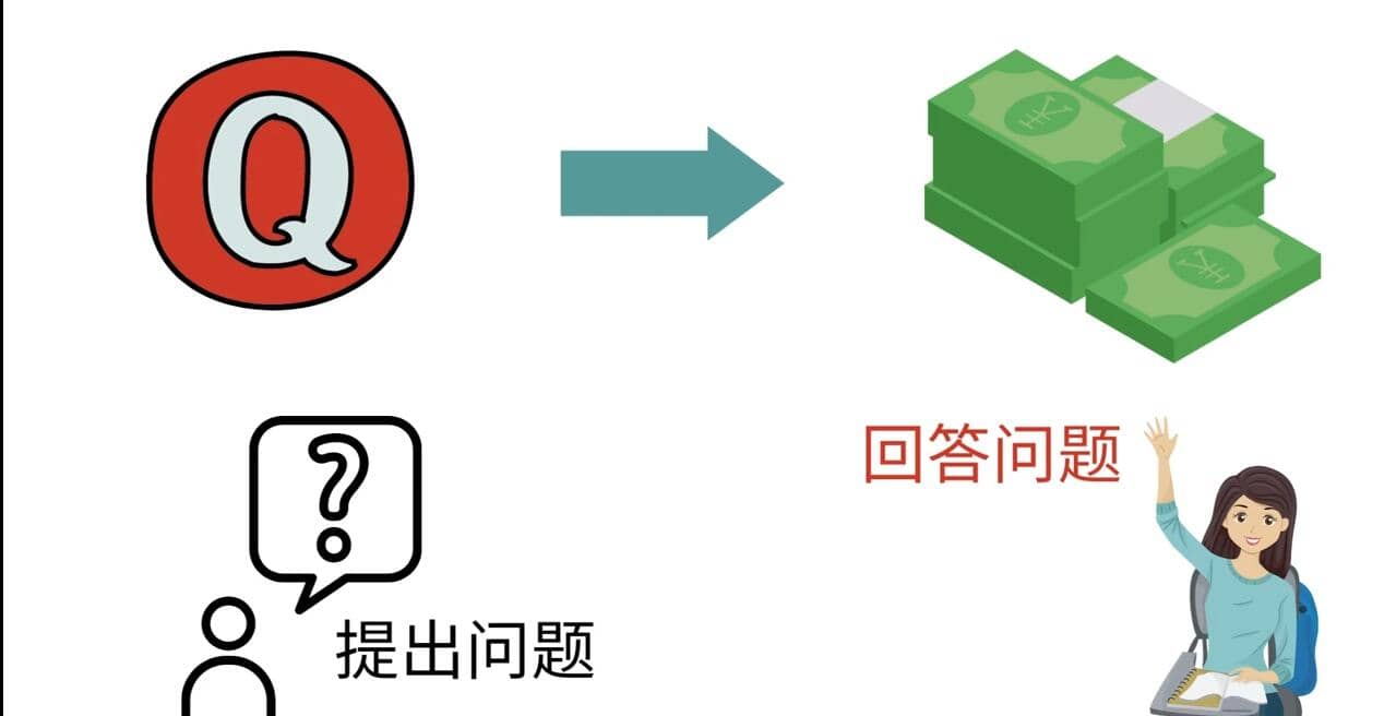 三种Quora赚钱方法，只要坚持发布高质量答案，你也能够轻松月入5000美元|媒矿库