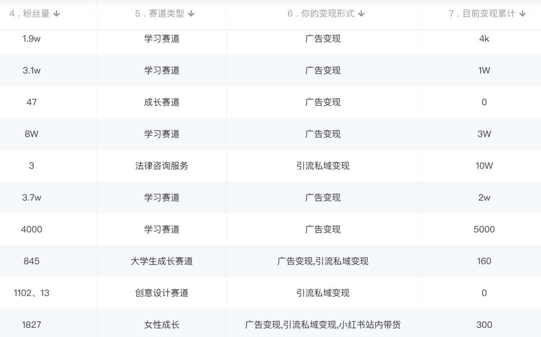 图片[2]|小红书变现营：实测3个月涨18w粉丝 变现10w 有学员3天1w(教程 素材 软件)|媒矿库