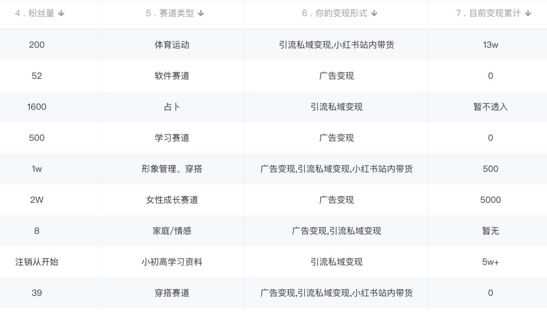 图片[1]|小红书变现营：实测3个月涨18w粉丝 变现10w 有学员3天1w(教程 素材 软件)|媒矿库