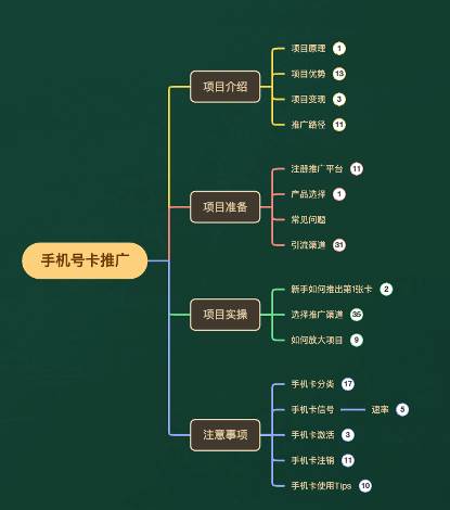 (7722期)一单收益200 拆解外面卖3980手机号卡推广项目(内含10多种保姆级推广玩法) (7722期)一单收益200 拆解外面卖3980手机号卡推广项目(内含10多种保姆级推广玩法)