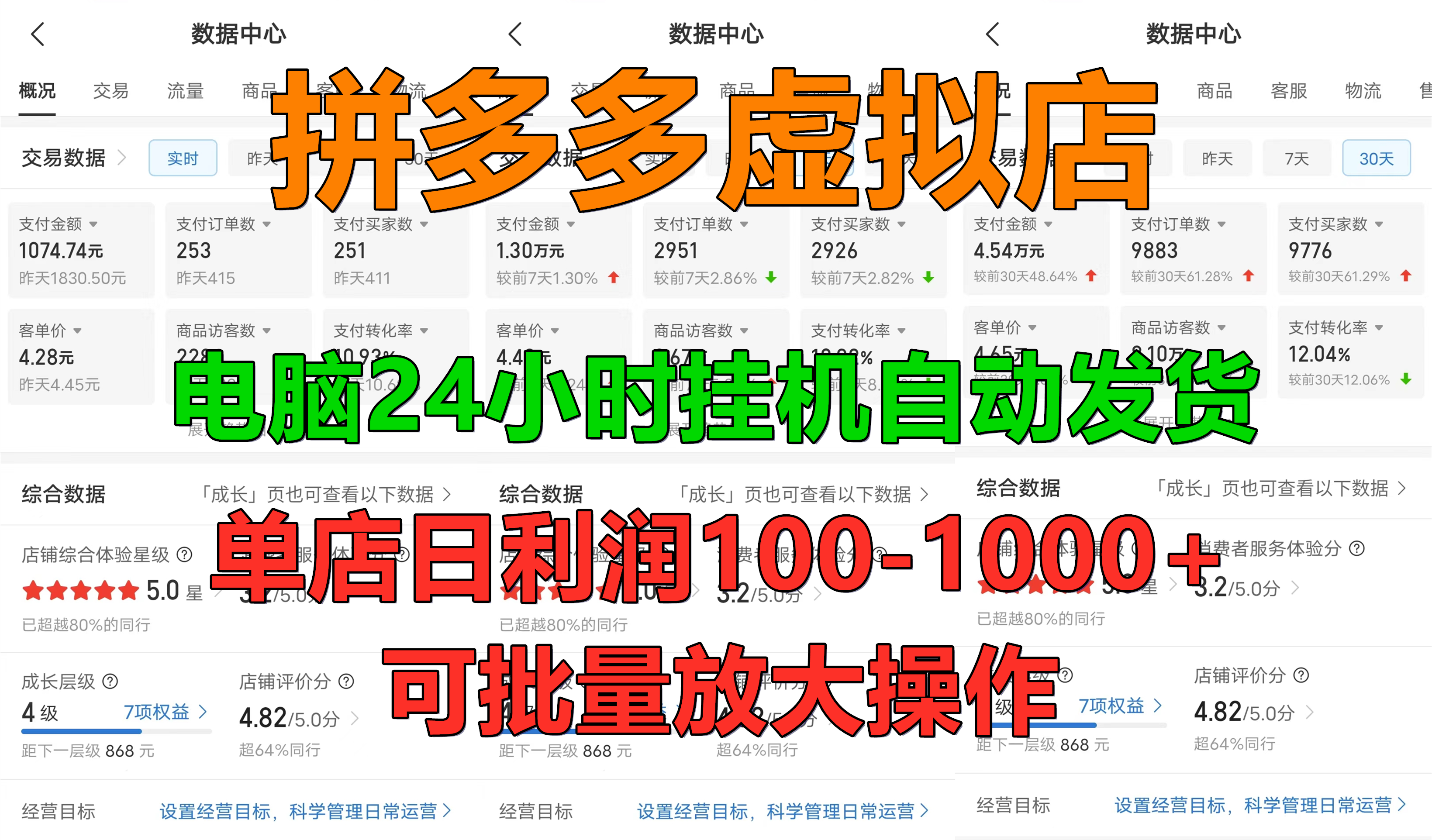 新手首选项目,拼多多虚拟店,单店日利润100-1000+,挂机全自动发货,长久稳定可批量放大操作|媒矿库