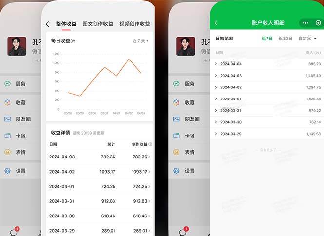 2024年4月最强AI写作,每天1小时,日入1000-3000,教程有实操视频,|媒矿库